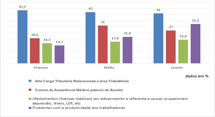 grafico 2 Imagem relacionada a matéria - Id: 1553421380